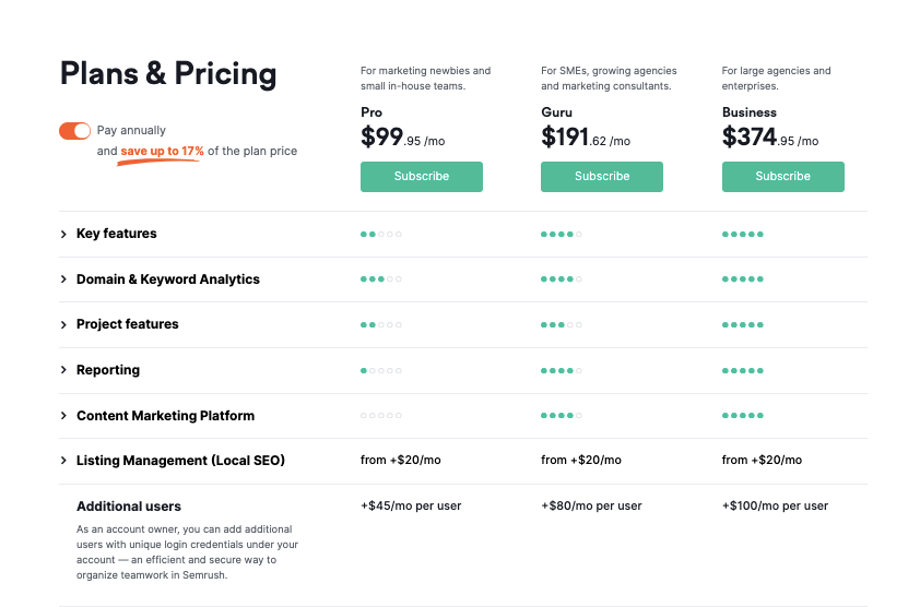 SEMRush Pricing SEMrush Pricing