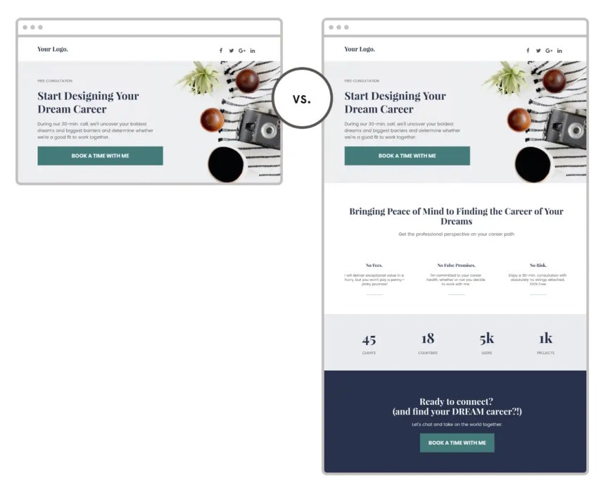 AB Testing AB Testing Leadpages review