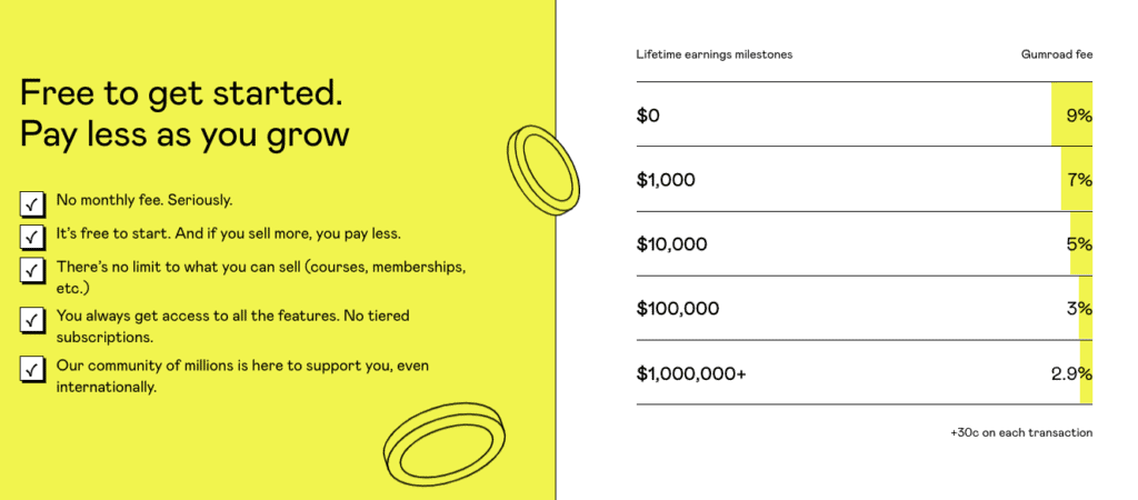 Gumroad Pricing Gumroad Pricing platforms to sell digital products