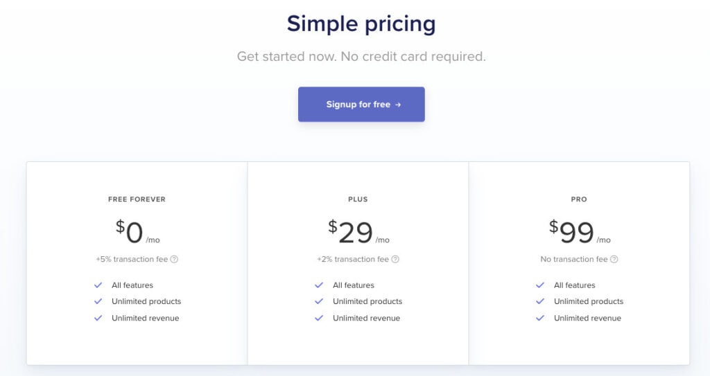 Payhip Pricing Payhip Pricing platforms to sell digital products