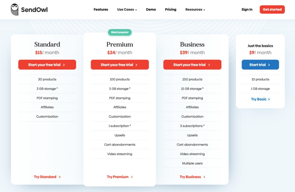Sendowl Pricing Sendowl Pricing platforms to sell digital products