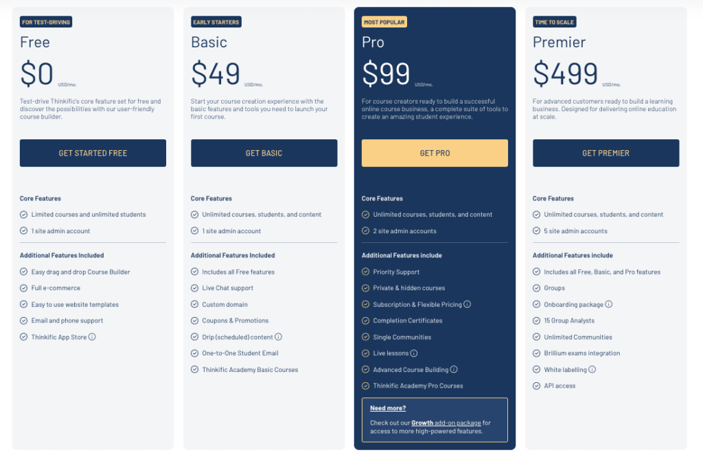 Thinkific Pricing Thinkific Pricing platforms to sell digital products