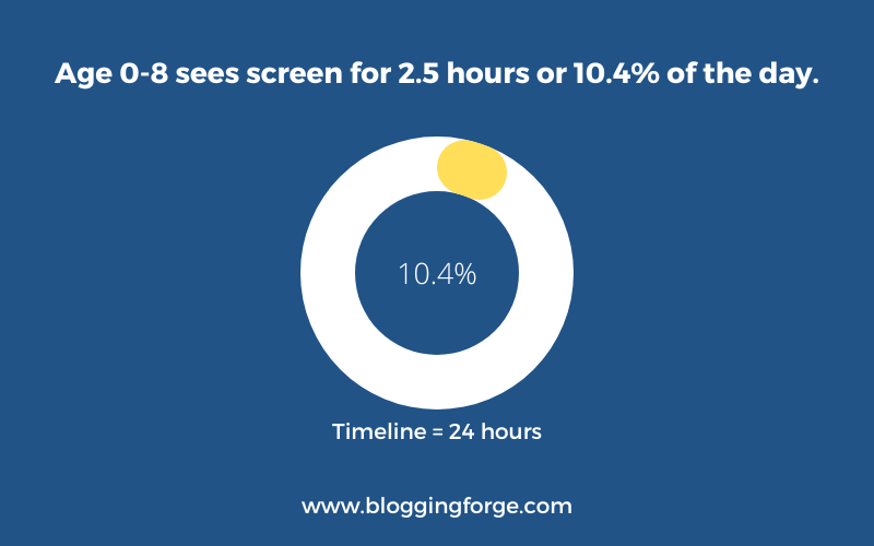 0 to 8 years screen time