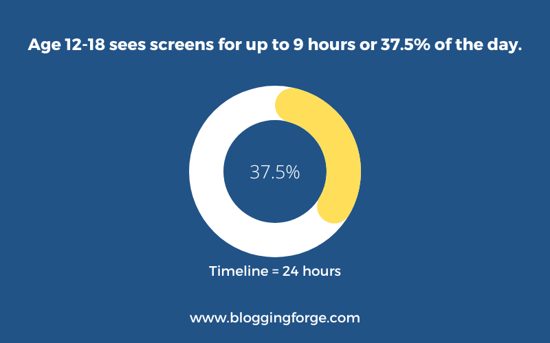 12 to 18 years screen time