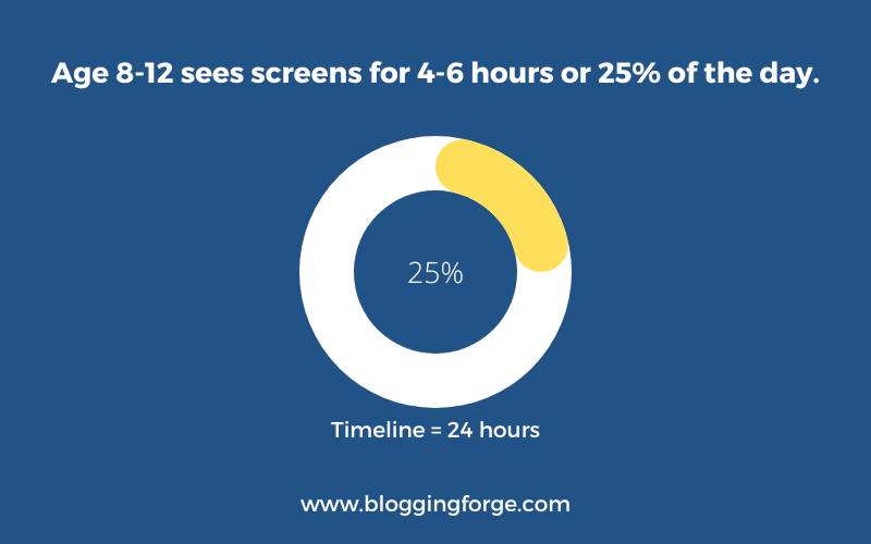 8 to 12 years screen time