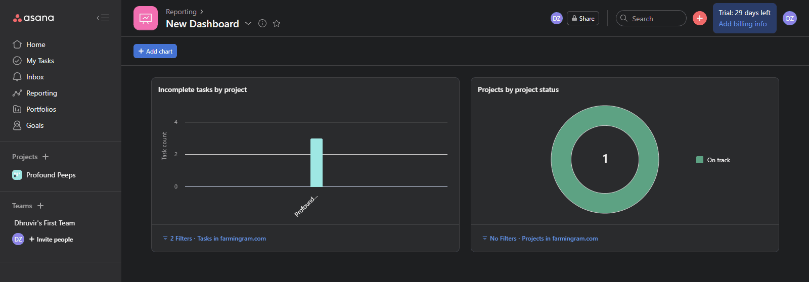 Asana reporting Asana reporting Asana vs monday