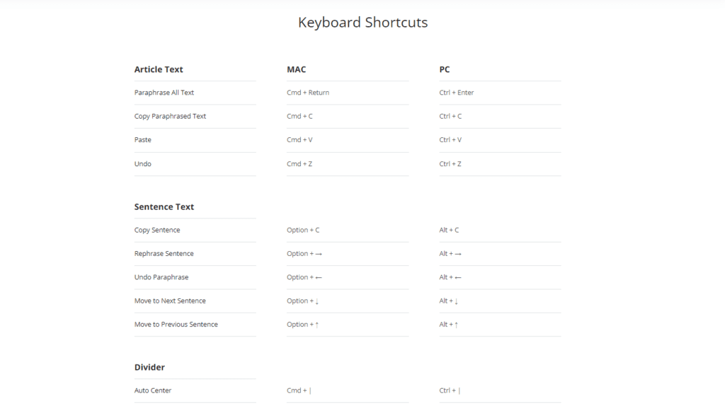Keyboard Shortcuts Keyboard Shortcuts