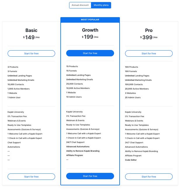 Kajabi Pricing Kajabi Pricing Learnworlds Alternative