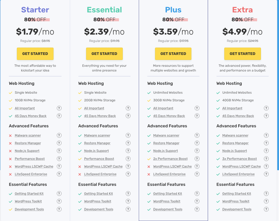 Fastcomet Pricing Fastcomet coupon 2024 fastcomet coupon