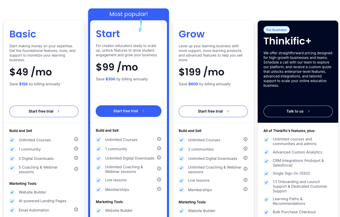 Thinkific pricing Thinkific pricing Learnworlds Alternative